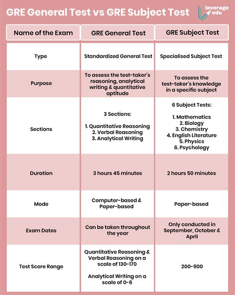 how hard is the gre general test|gate vs gre difficulty.